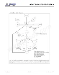 AS4C64M16D2B-25BCN Datasheet Pagina 5