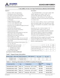 AS4C64M16MD1-5BINTR Datasheet Page 2