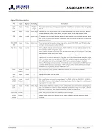 AS4C64M16MD1-5BINTR Datasheet Page 5