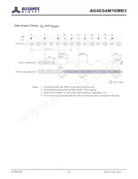 AS4C64M16MD1-5BINTR數據表 頁面 10