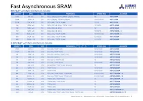 AS4C64M32MD2A-25BCNTR Datenblatt Seite 3