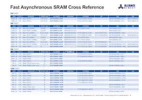 AS4C64M32MD2A-25BCNTR Datenblatt Seite 5