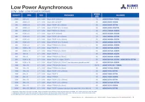 AS4C64M32MD2A-25BCNTR Datasheet Pagina 6