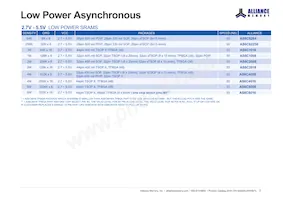 AS4C64M32MD2A-25BCNTR Datasheet Pagina 7