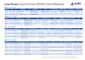 AS4C64M32MD2A-25BCNTR Datenblatt Seite 8