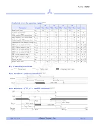 AS7C1024B-12TJIN Datasheet Pagina 5