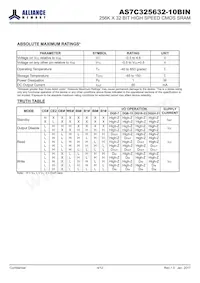 AS7C325632-10BINTR Datasheet Pagina 4