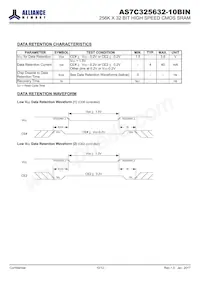 AS7C325632-10BINTR Datasheet Pagina 10