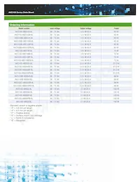 AVO100B-48S1V5PB-6L Datasheet Page 2