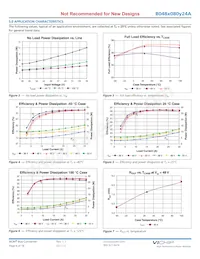 B048T080T24A Datasheet Page 6