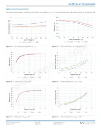 BCM352T125M300A00 Datasheet Page 9