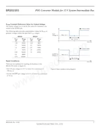 BR202 Datasheet Pagina 7