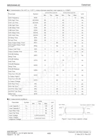 BR25H040FJ-2CE2 Datenblatt Seite 4