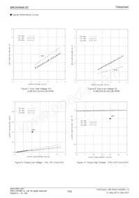 BR25H040FJ-2CE2 Datenblatt Seite 7