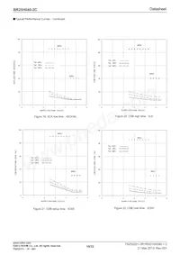 BR25H040FJ-2CE2 Datenblatt Seite 10