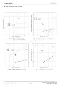 BR25H160FJ-2CE2 Datenblatt Seite 8