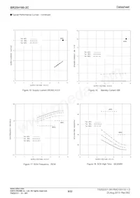 BR25H160FJ-2CE2 Datenblatt Seite 9