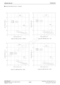 BR25H160FJ-2CE2 Datenblatt Seite 10