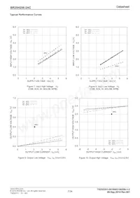 BR25H256FJ-2ACE2 Datasheet Pagina 7