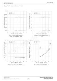 BR25H256FJ-2ACE2 Datasheet Pagina 8