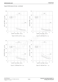 BR25H256FJ-2ACE2 Datasheet Pagina 10