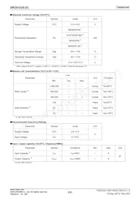 BR25H320FJ-2CE2 Datasheet Pagina 2