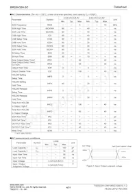 BR25H320FJ-2CE2 Datasheet Pagina 4