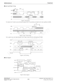 BR25H320FJ-2CE2 Datenblatt Seite 5