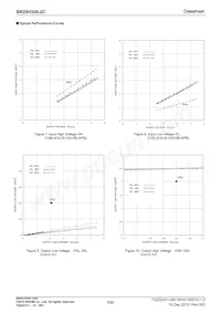 BR25H320FJ-2CE2 Datasheet Pagina 7