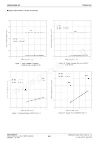 BR25H320FJ-2CE2 Datasheet Pagina 8