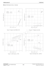 BR25H320FJ-2CE2 Datasheet Pagina 9