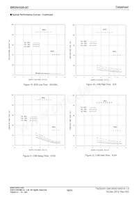 BR25H320FJ-2CE2 Datasheet Pagina 10