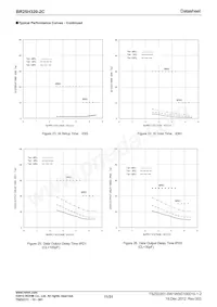 BR25H320FJ-2CE2 Datasheet Pagina 11