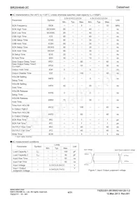 BR25H640F-2CE2 Datasheet Page 4