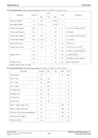 BR93H46RFJ-2CE2 Datasheet Pagina 3