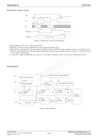 BR93H46RFJ-2CE2 Datasheet Pagina 4