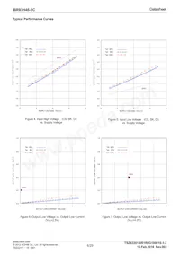 BR93H46RFJ-2CE2 Datasheet Pagina 6