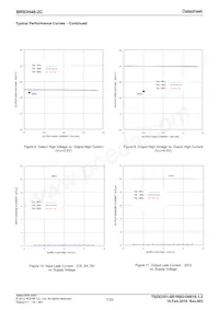 BR93H46RFJ-2CE2 Datasheet Pagina 7