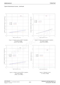 BR93H46RFJ-2CE2 Datasheet Pagina 8