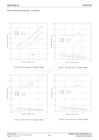 BR93H46RFJ-2CE2 Datasheet Pagina 9