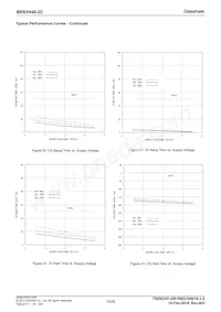 BR93H46RFJ-2CE2 Datasheet Pagina 10