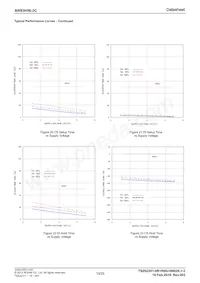 BR93H56RFJ-2CE2 Datasheet Pagina 10