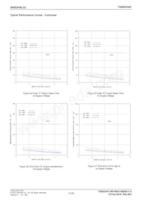 BR93H56RFJ-2CE2 Datasheet Pagina 11