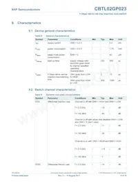 CBTL02GP023HOZ Datasheet Pagina 6