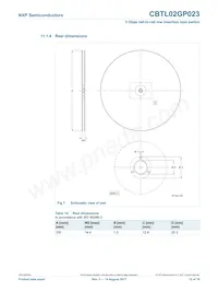 CBTL02GP023HOZ Datasheet Pagina 12