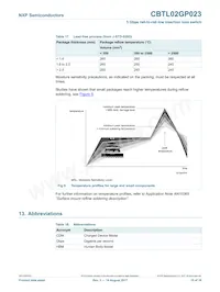 CBTL02GP023HOZ Datasheet Pagina 15