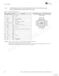 CY8CTST200A-32LQXI Datasheet Pagina 20