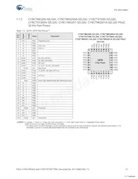 CY8CTST200A-32LQXI Datasheet Pagina 21