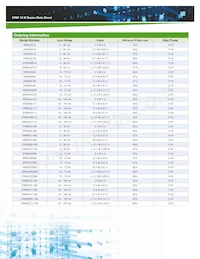 ERM02A110 Datasheet Pagina 2