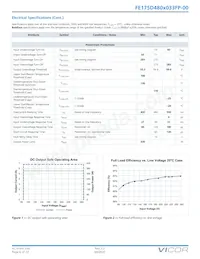 FE175D480M033FP-00 Datasheet Pagina 6